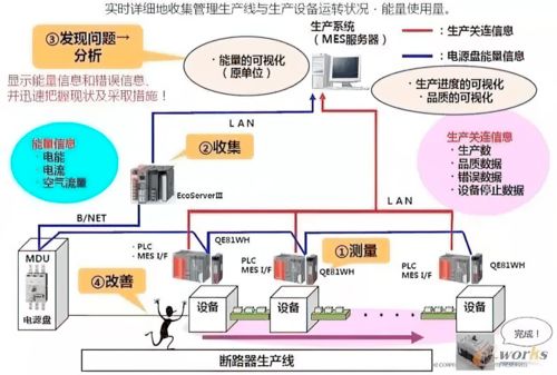 智能工厂规划的 十八般武艺