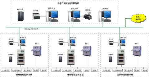 lk在热源厂辅助系统中的应用