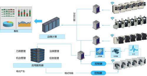 金蝶云 星空全业务链数字化覆盖,助力模具企业管理升级