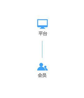 B2B2C多用户商城系统开发,实现企业营销模式多样化